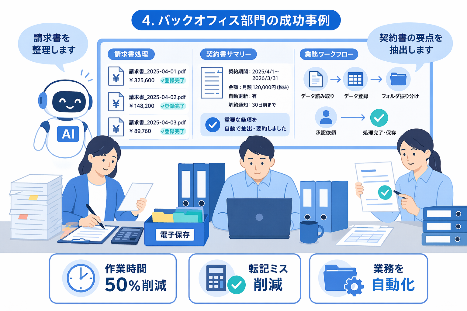 バックオフィス部門の成功事例